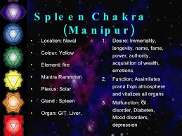 Solar Plexus Chakra