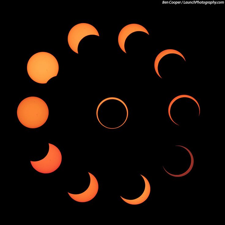 Solar Eclipse Predictions on the Zodiac Sign Scorpio in 2024: